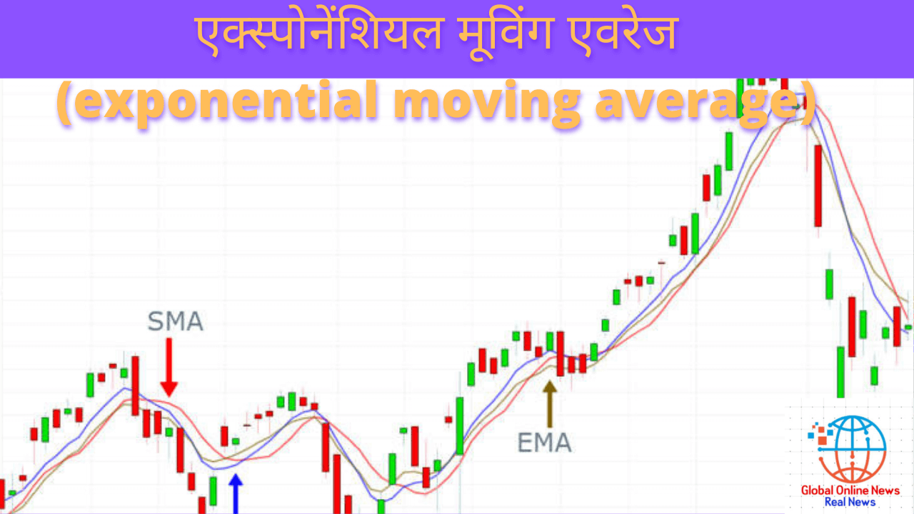 एक्स्पोनेंशियल मूविंग एवरेज (exponential moving average)