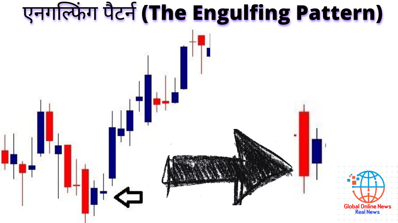 एनगल्फिंग-पैटर्न-The-Engulfing-Pattern-1