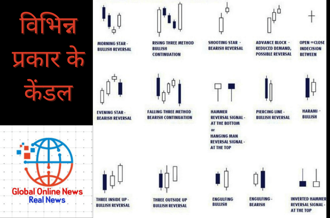 कैंडलस्टिक पैटर्न क्या है (what is candlestick pattern) कैंडलस्टिक पैटर्न के प्रकार