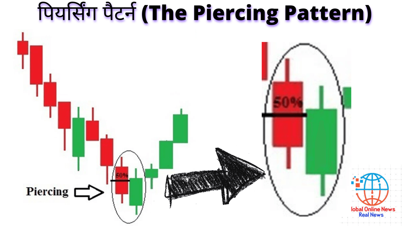 कैंडलस्टिक पैटर्न क्या है? (what is candlestick pattern?) कैंडलस्टिक पैटर्न के प्रकार