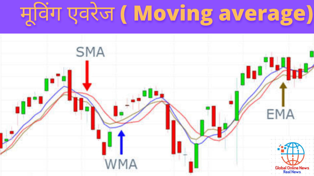 मूविंग एवरेज Moving average