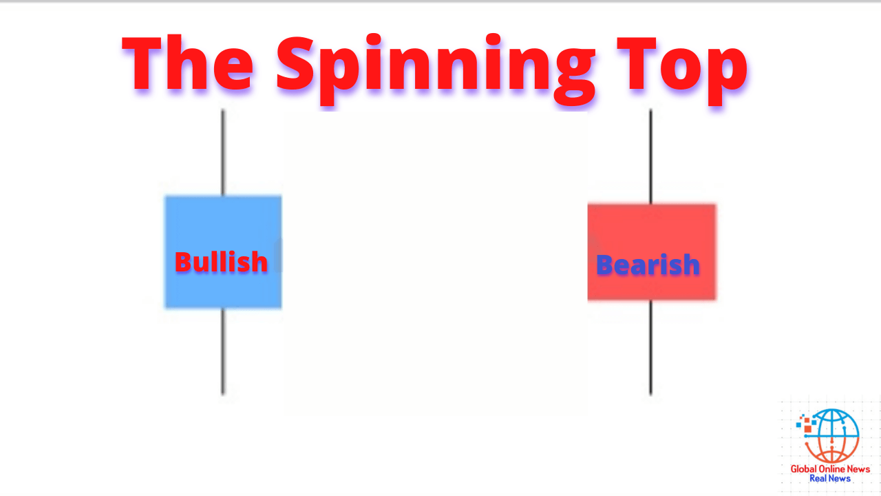 स्पिनिंग टॉप (The Spinning Top)