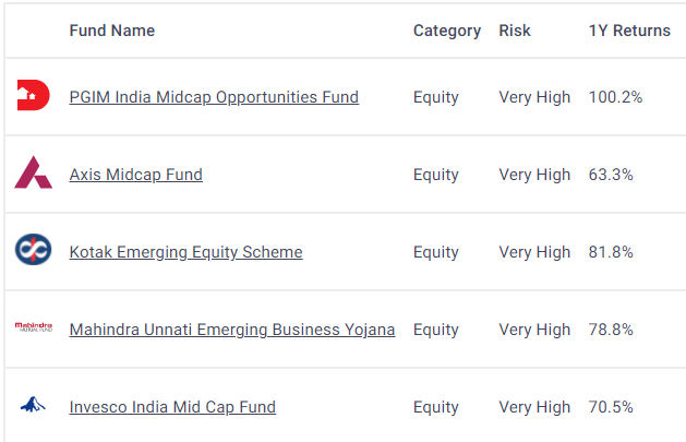 Mid Cap Fund क्या है