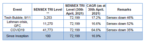 HDFC Balanced Advantage Fund