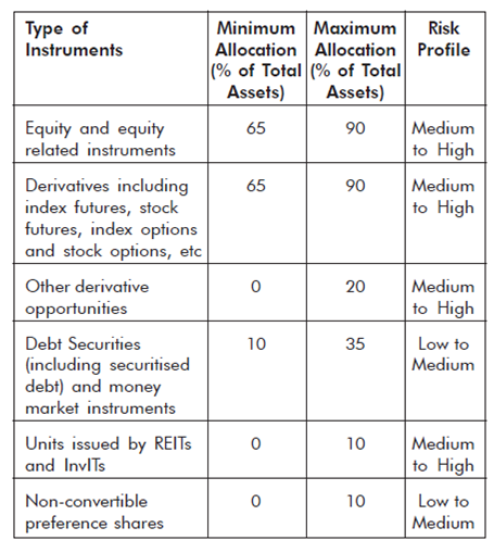 HDFC Arbitrage Fund 