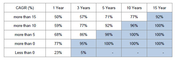 HDFC Balanced Advantage Fund