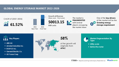 Energy Storage Market